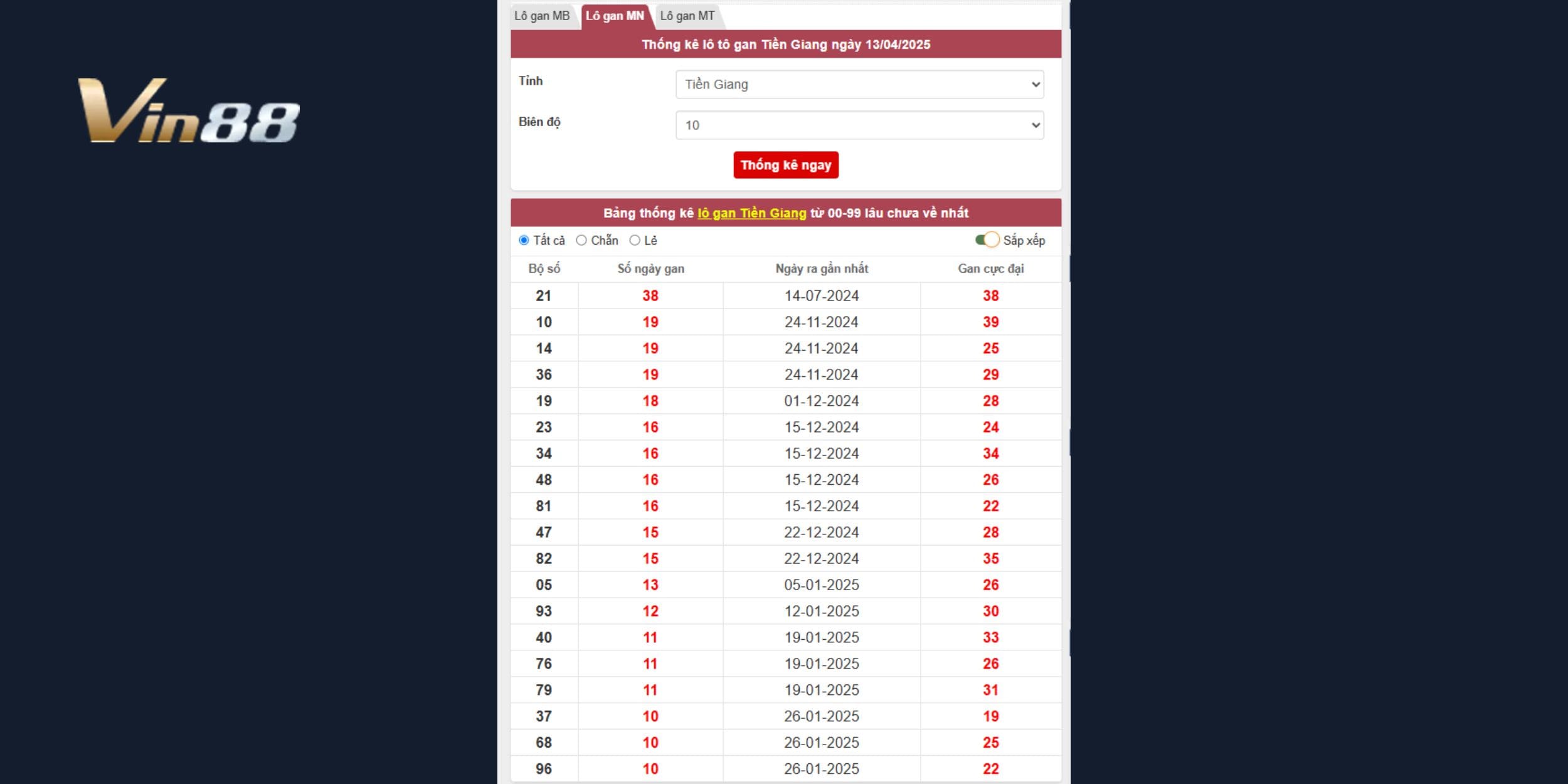 Bảng thống kê lô gan Tiền Giang cập nhật mới nhất ngày 13/04/2025