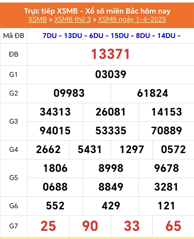 Xem lại kết quả XSMB kỳ trước ngày 01/04