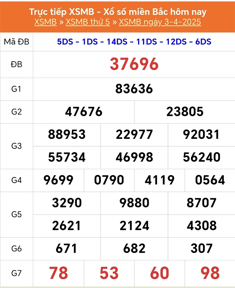 Xem lại kết quả XSMB kỳ trước ngày 03/04/2025