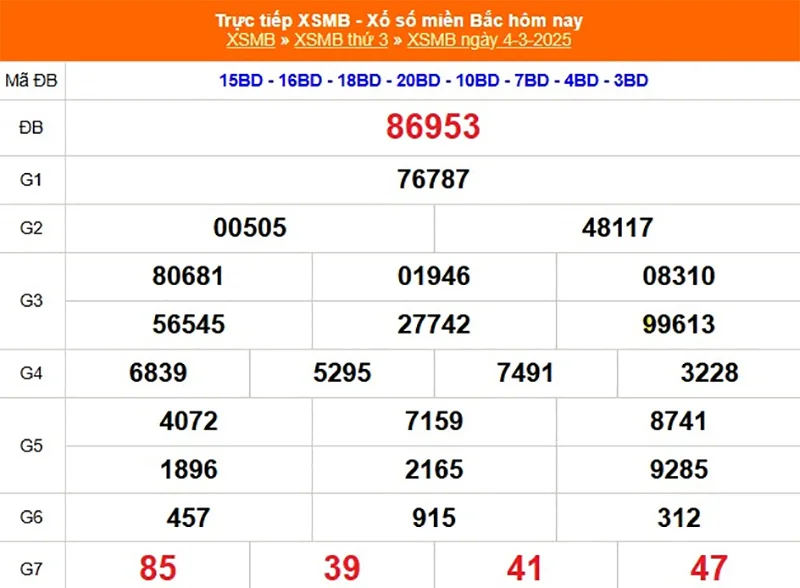 Cập nhật kết quả XSMB ngày 04/03 kỳ trước