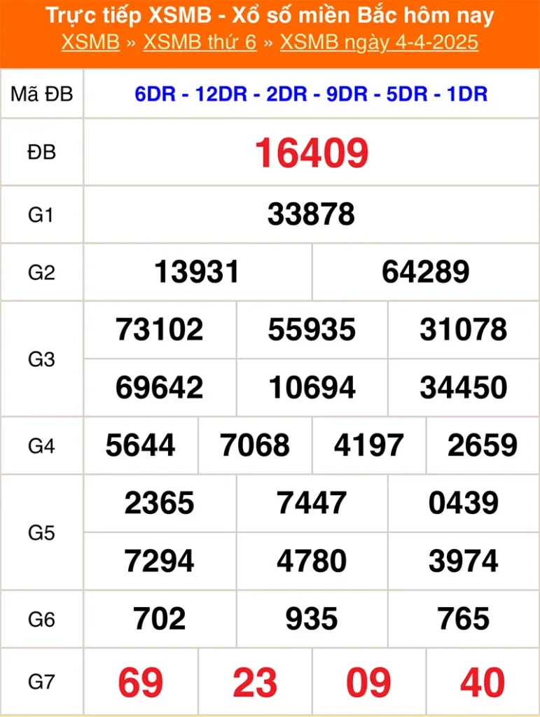 Xem lại kết quả XSMB vào tháng trước ngày 04/04/2025