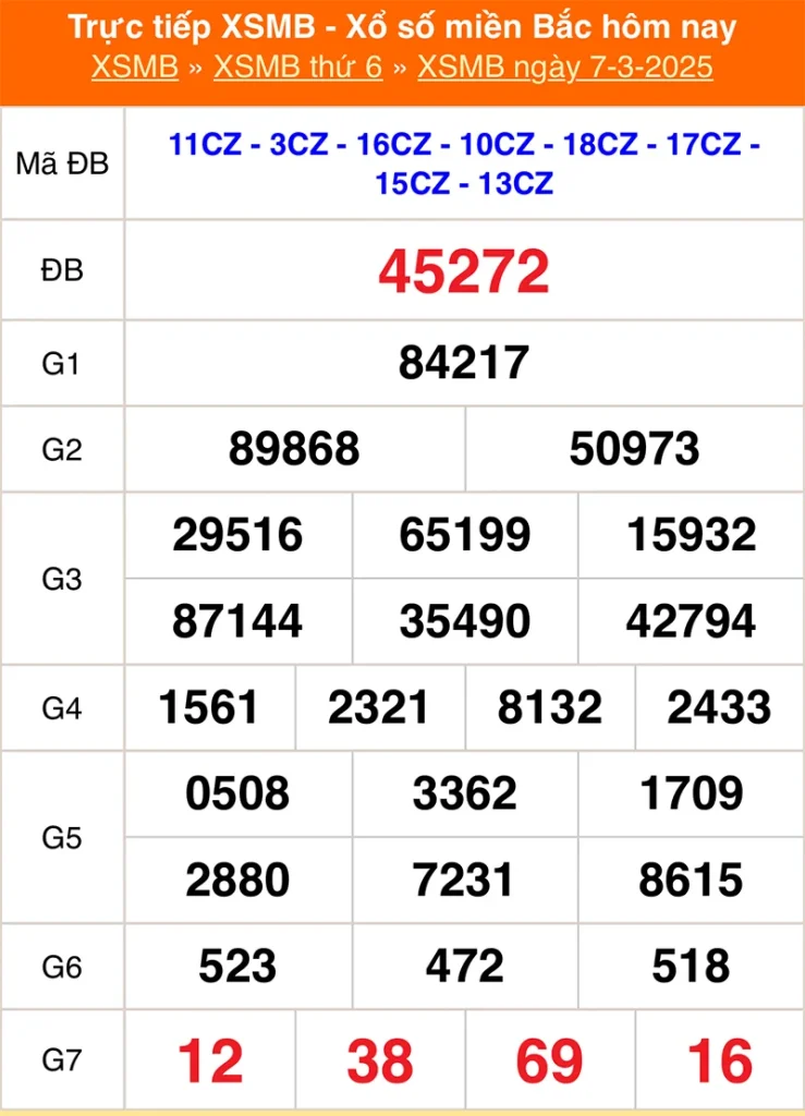 Cập nhật lại kết quả XSMB kỳ trước ngày 07/03/2025