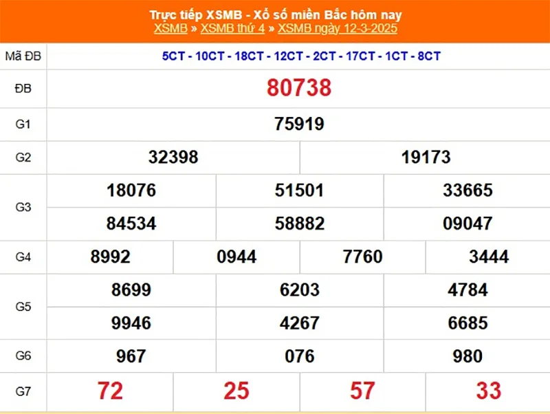 Xem lại kết quả XSMB vào tháng trước ngày 12/03/2025