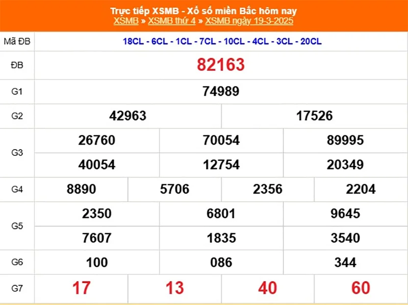Xem lại kết quả XSMB vào tháng trước ngày 19/03/2025