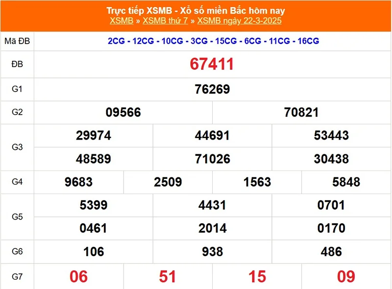 Xem lại kết quả XSMB vào tháng trước ngày 22/03/2025