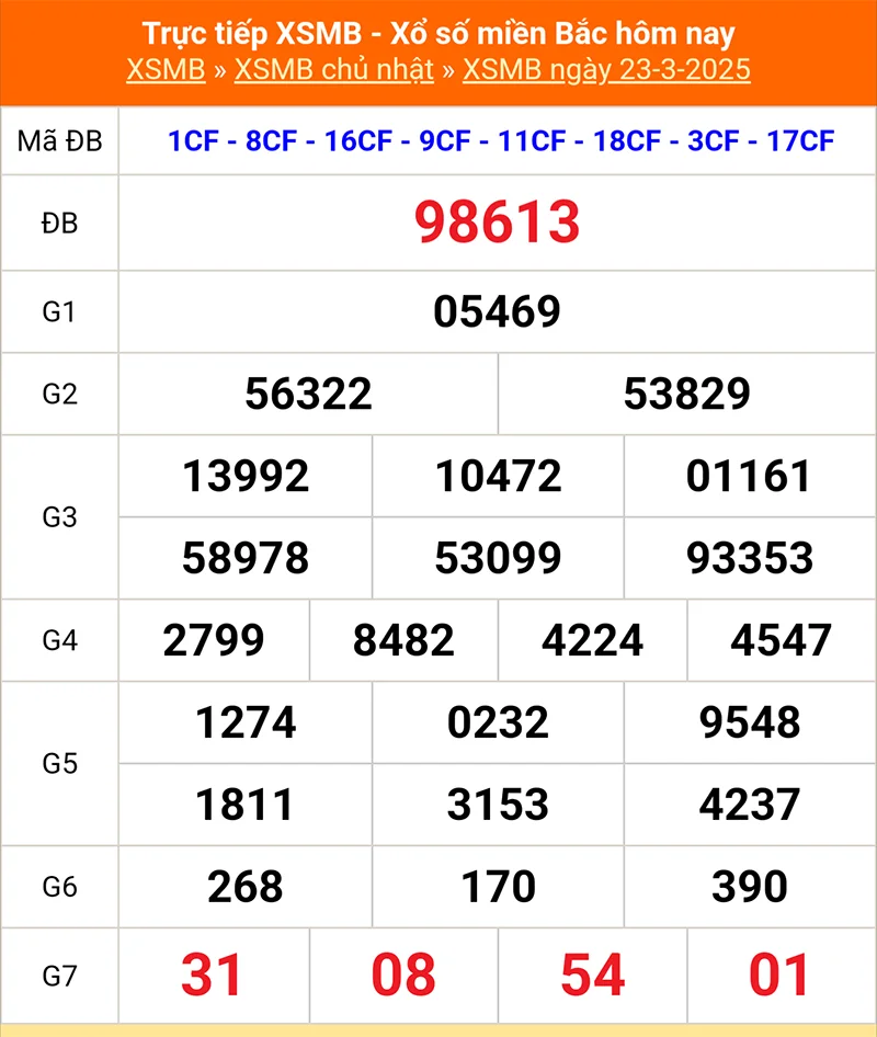 Xem lại kết quả XSMB vào tháng trước ngày 23/03/2025