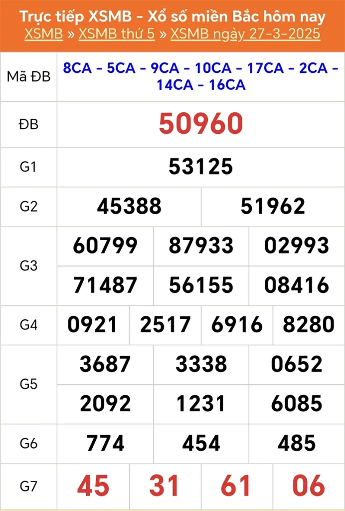 Xem lại kết quả XSMB vào tháng trước ngày 27/03/2025
