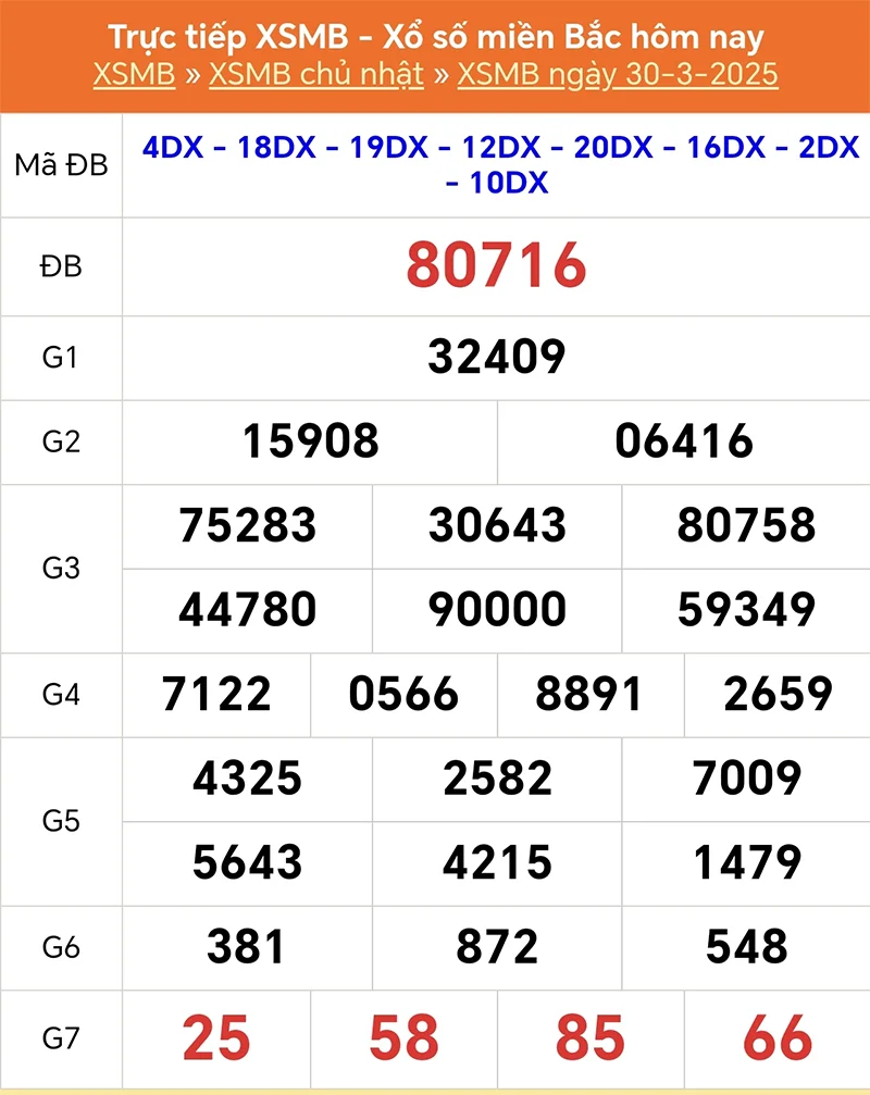Xem lại kết quả XSMB vào tháng trước ngày 30/03/2025