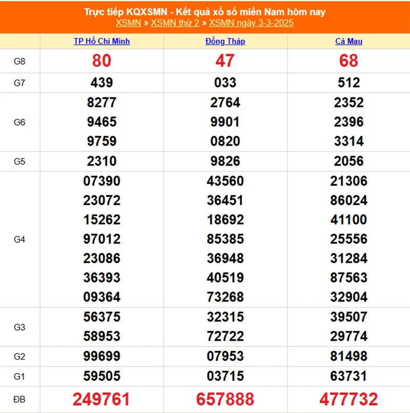 Xem lại kết quả XSMN thứ hai ngày 03/03/2025