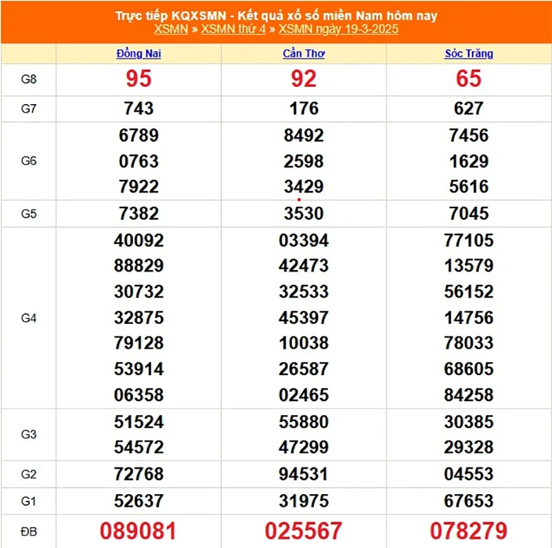 Xem lại kết quả XSMN thứ ba ngày 18/03/2025