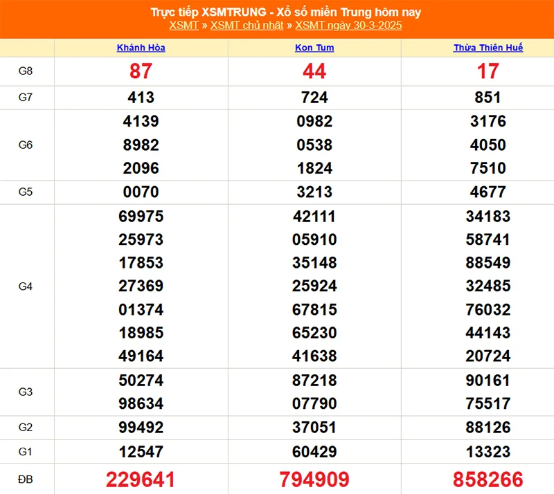 Cập nhật lại kết quả XSMT tháng trước ngày 30/03/2025