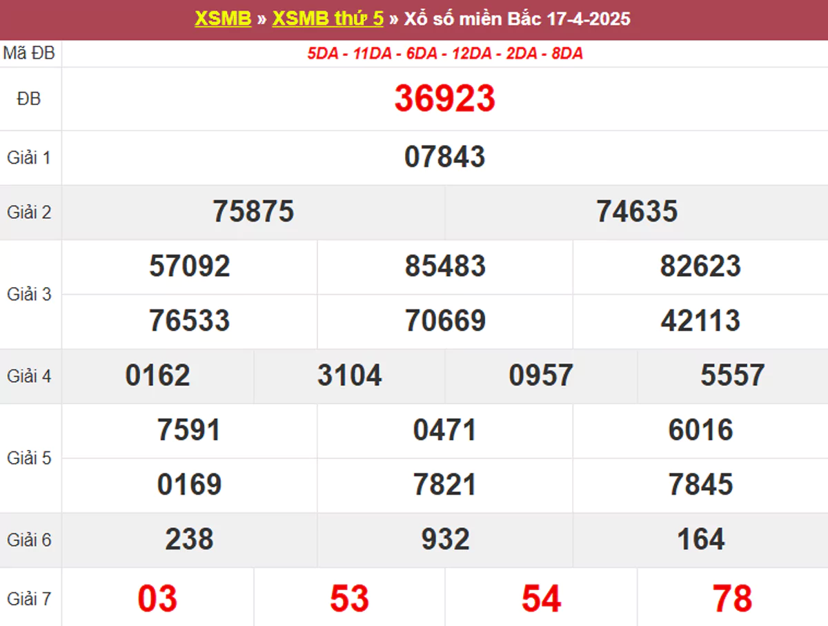 Xem lại kết quả xổ số tuần trước ngày 17/04/2025
