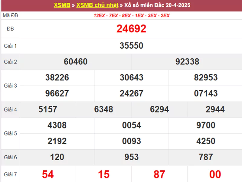 Thống kê XSMB hôm qua 20/4/2025