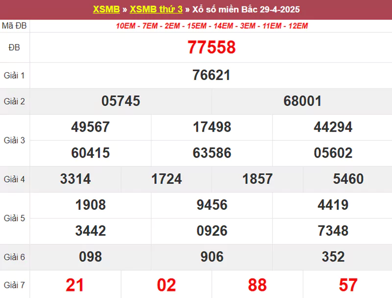 Thống kê XSMB hôm qua 29/4/2025