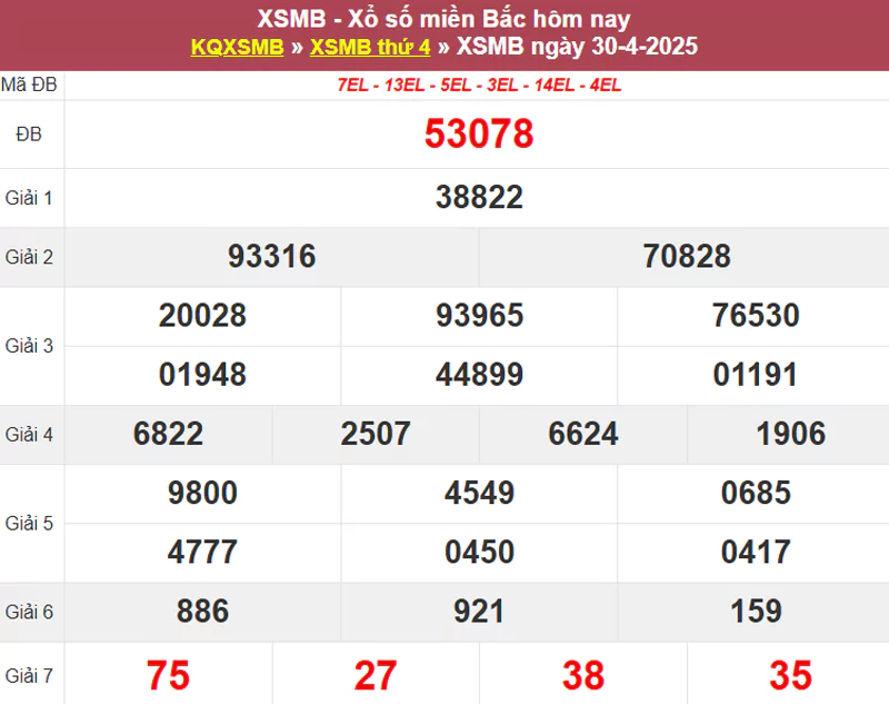 Thống kê XSMB hôm qua 30/4/2025