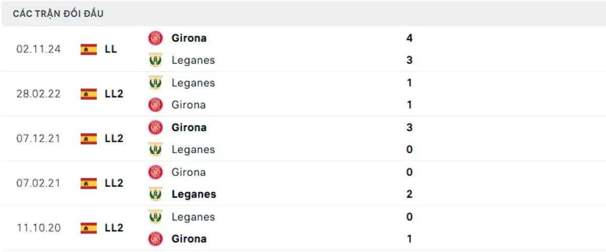 Thành tích thi đấu gần đây của Leganes vs Girona