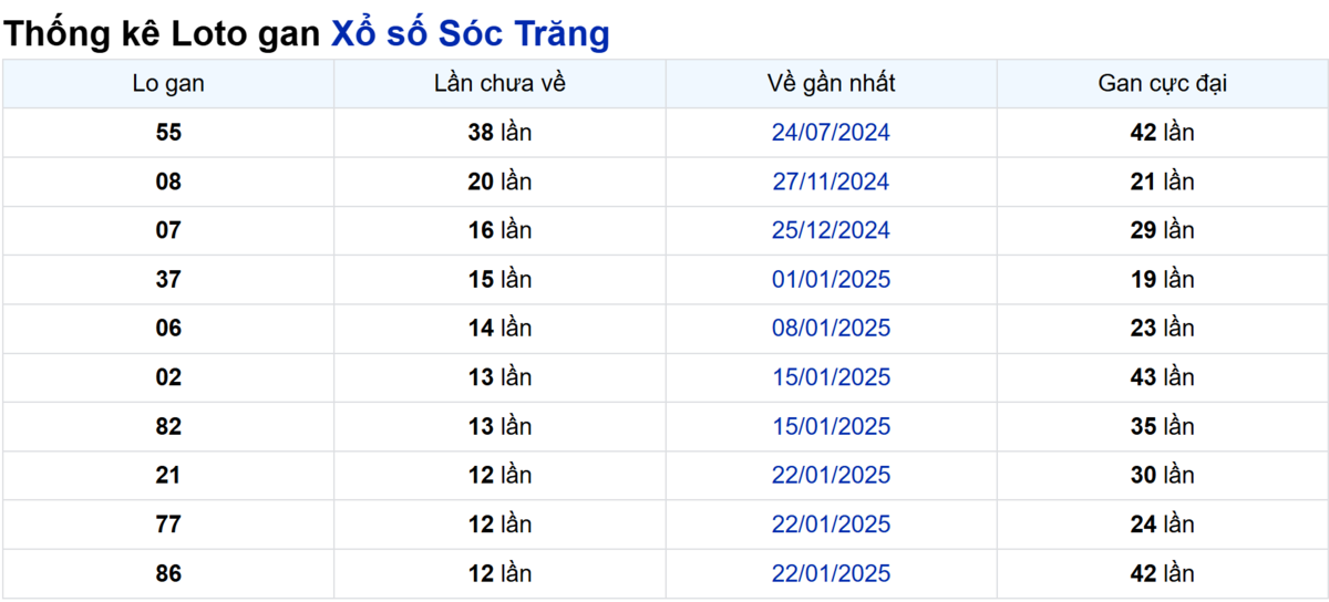Soi cầu XSMN ngày 23/04/2025 – Sóc Trăng