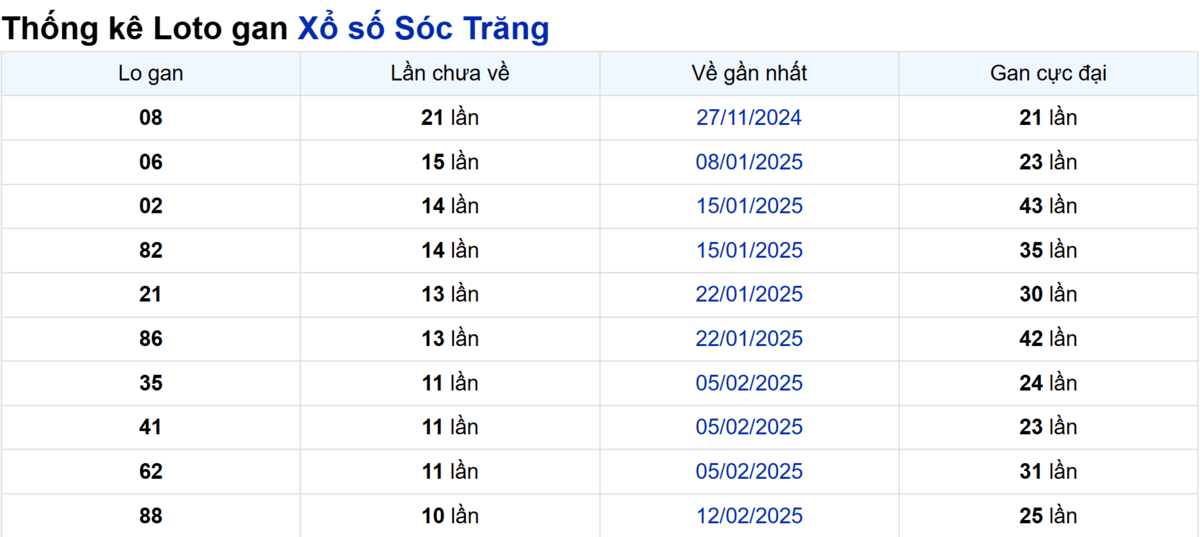 Soi cầu XSMN ngày 30/04/2025 – Sóc Trăng
