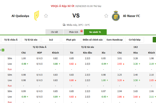 Tỷ kệ kèo Al-Qadasiya vs Al-Nassr