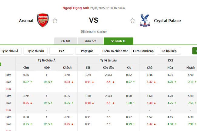 Tỷ kệ kèo Arsenal vs Crystal Palace