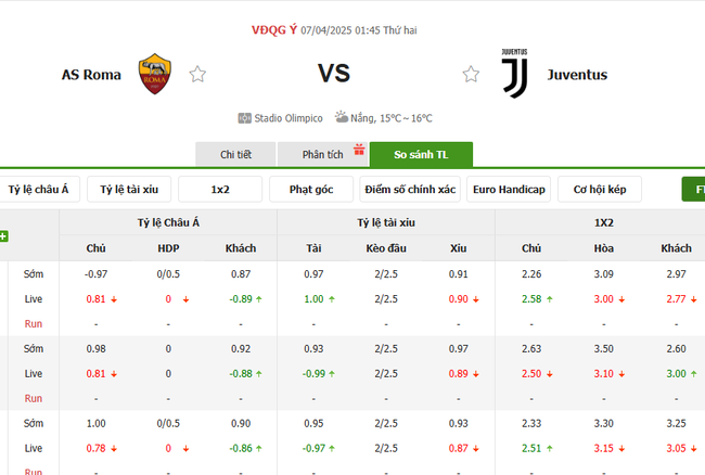Tỷ kệ kèo AS Roma vs Juventus