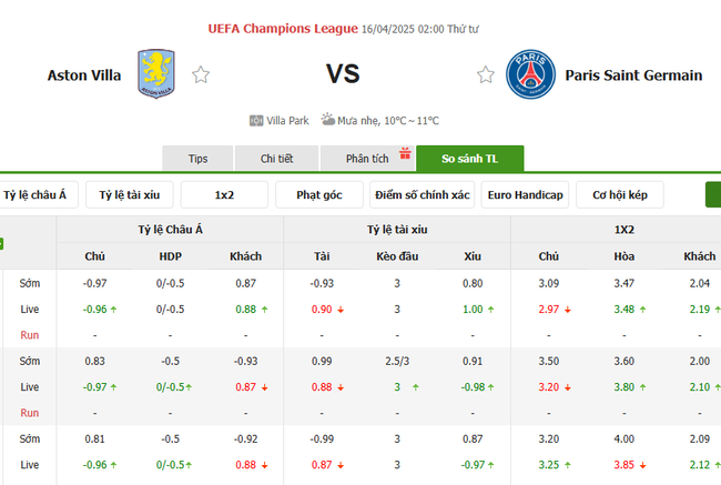 Tỷ kệ kèo Aston Villa vs PSG