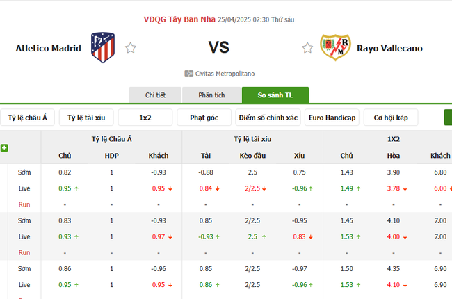 Tỷ kệ kèo Atletico Madrid vs Rayo Vallecano