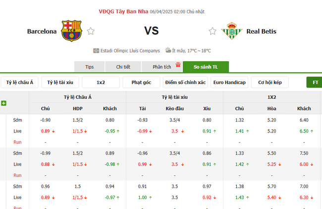Tỷ kệ kèo Barcelona vs Betis