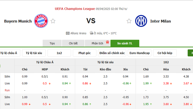 Tỷ kệ kèo Bayern Munich vs Inter Milan