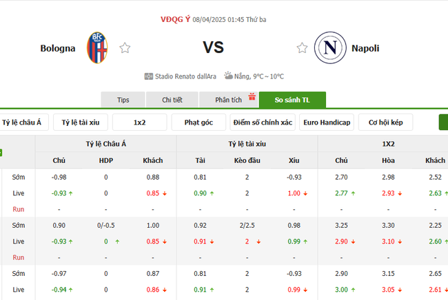 Tỷ kệ kèo Bologna vs Napoli