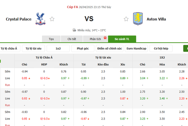 Tỷ kệ kèo Crystal Palace vs Aston Villa
