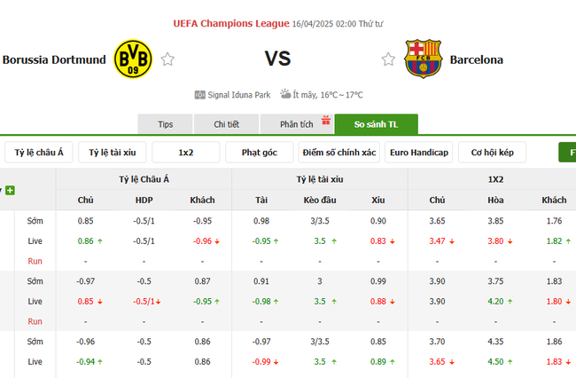 Tỷ kệ kèo Dortmund vs Barcelona