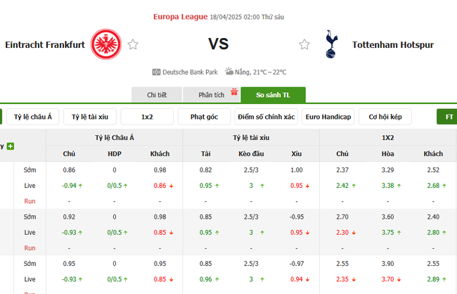 Tỷ kệ kèo Eintracht Frankfurt vs Tottenham
