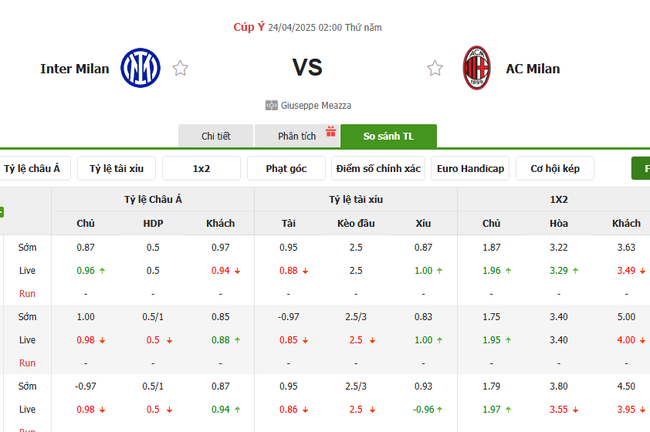 Tỷ kệ kèo Inter Milan vs AC Milan