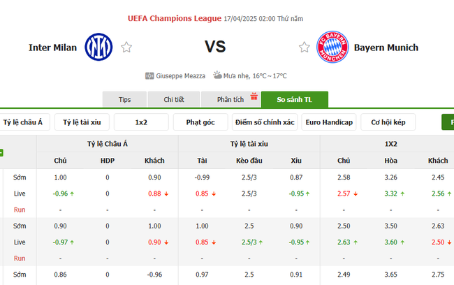Tỷ kệ kèo Inter Milan vs Bayern Munich