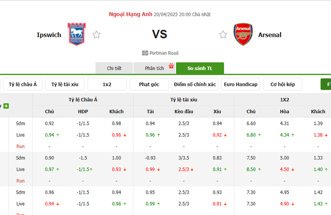 Tỷ kệ kèo Ipswich vs Arsenal