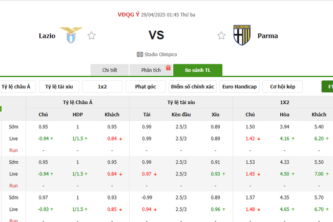 Tỷ kệ kèo Lazio vs Parma