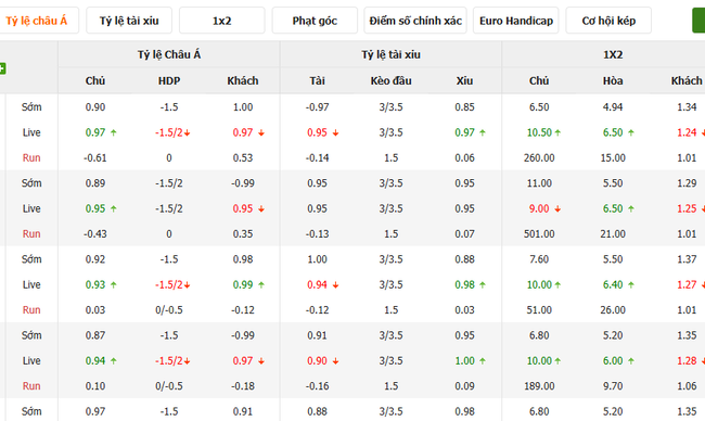 Tỷ kệ kèo Leganes vs Barcelona