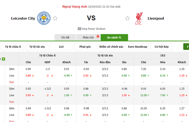 Tỷ kệ kèo Leicester vs Liverpool