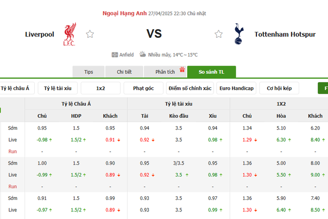 Tỷ kệ kèo Liverpool vs Tottenham Hotspur