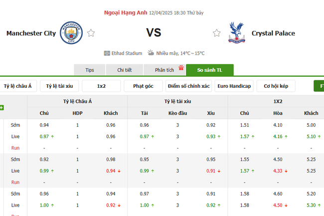 Tỷ kệ kèo Manchester City vs Crystal Palace
