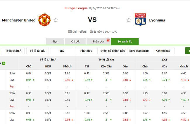 Tỷ kệ kèo Manchester United vs Lyon