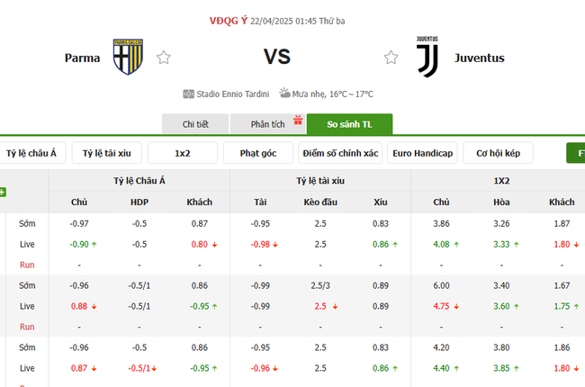 Tỷ kệ kèo Parma vs Juventus
