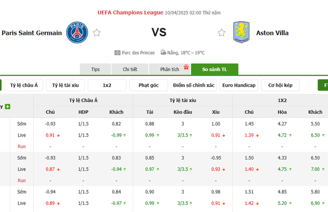 Tỷ kệ kèo PSG vs Aston Villa