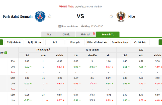 Tỷ kệ kèo PSG vs Nice