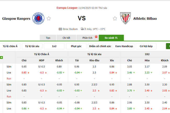 Tỷ kệ kèo Rangers vs Athletic Bilbao