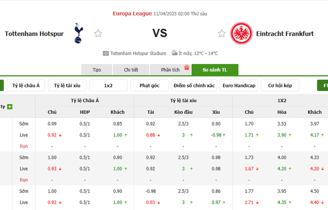 Tỷ kệ kèo Tottenham vs Eintracht Frankfurt