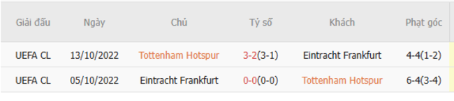 Thành tích đối đầu Tottenham vs Eintracht Frankfurt