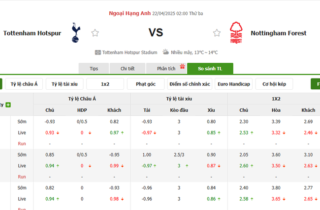 Tỷ kệ kèo Tottenham vs Nottingham