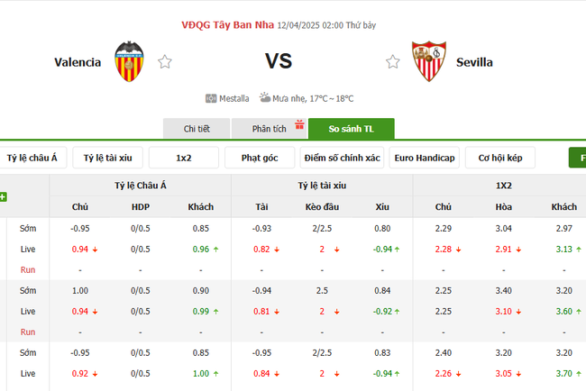 Tỷ kệ kèo Valencia vs Sevilla